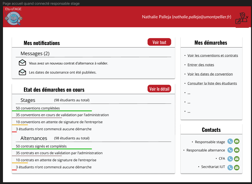 figma dashboard